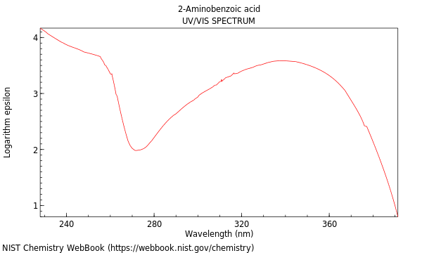 UVVis spectrum