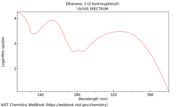 UVVis spectrum