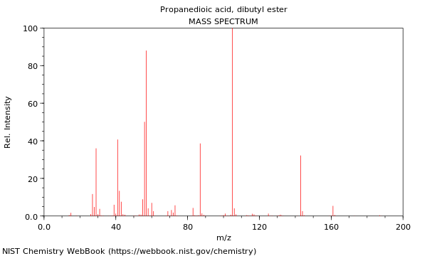 Mass spectrum