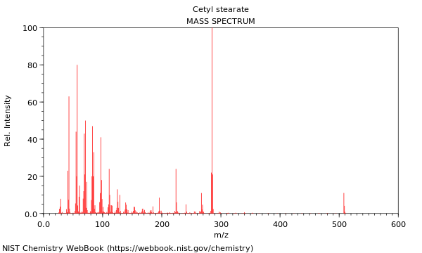 Mass spectrum