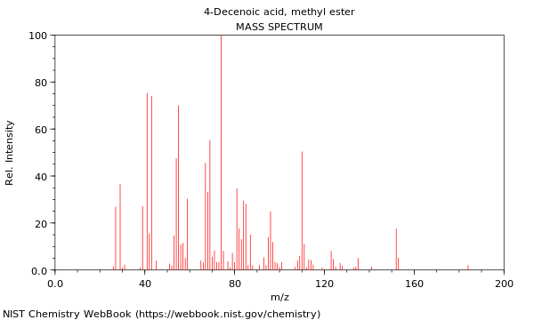 Mass spectrum