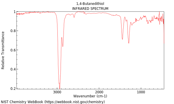 IR spectrum