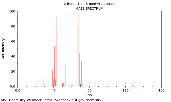 Mass spectrum