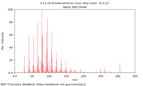 Mass spectrum