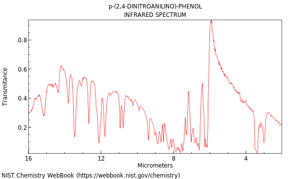 IR spectrum