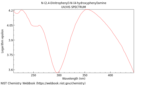 UVVis spectrum