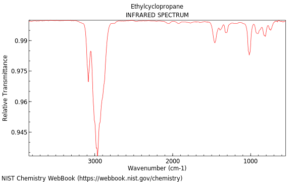 IR spectrum