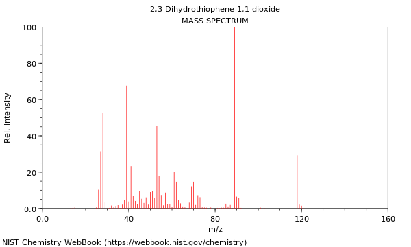 Mass spectrum