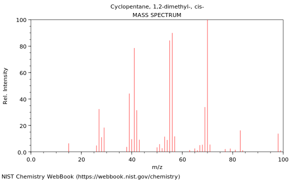 Mass spectrum