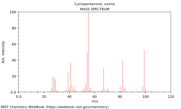 Mass spectrum