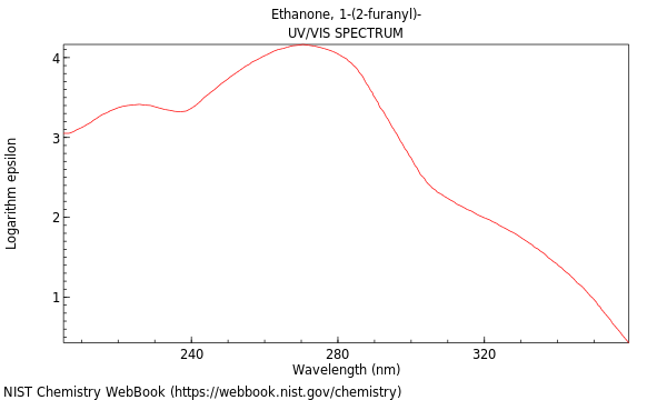 UVVis spectrum