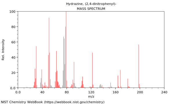 Mass spectrum