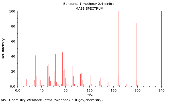 Mass spectrum