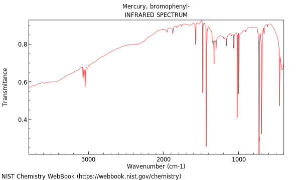 IR spectrum