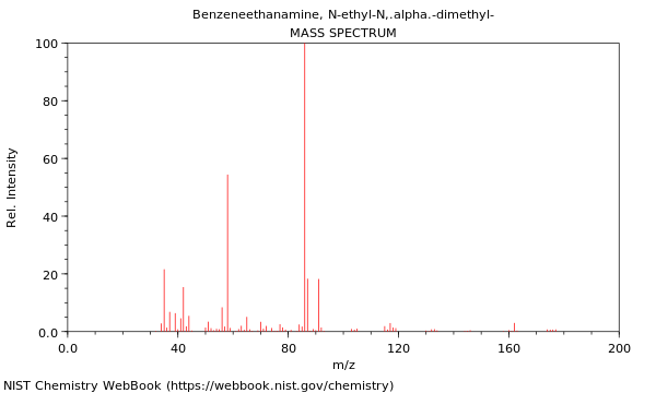 Mass spectrum