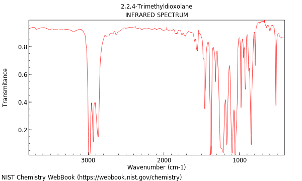 IR spectrum