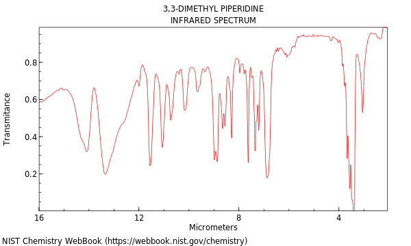 IR spectrum