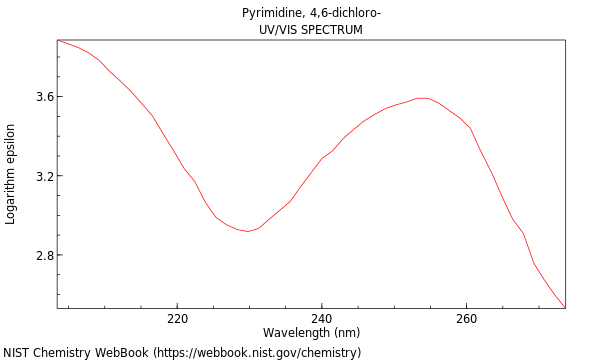 UVVis spectrum