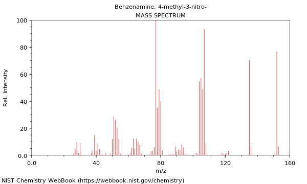 Mass spectrum