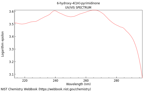 UVVis spectrum