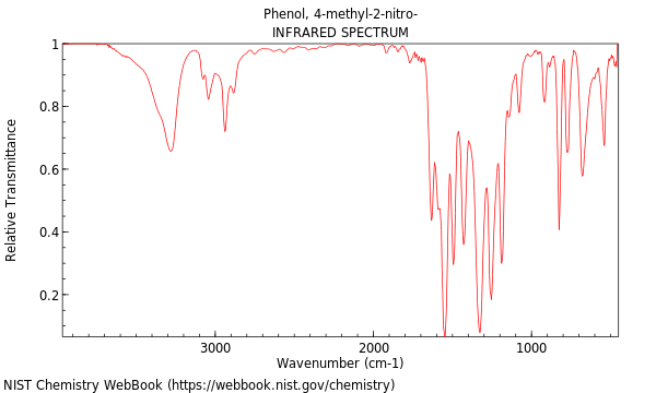 IR spectrum