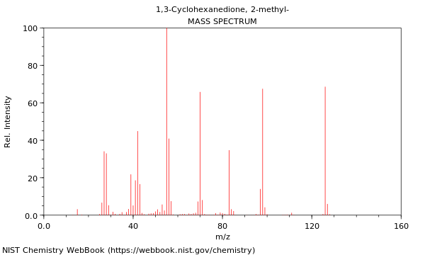 Mass spectrum