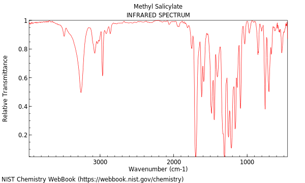 methyl salicylate ir