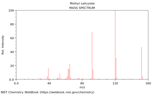 Mass spectrum