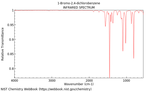 IR spectrum