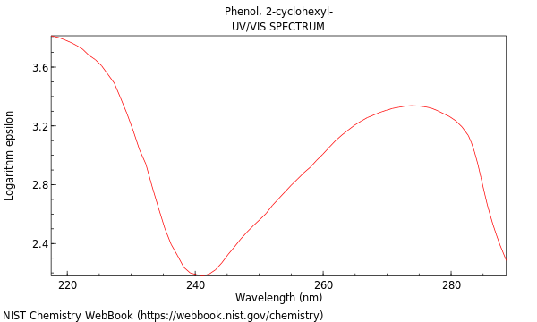 UVVis spectrum