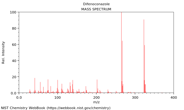 Mass spectrum