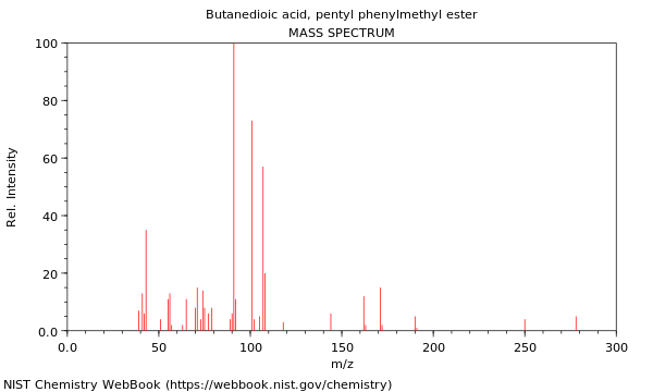 Mass spectrum