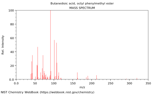 Mass spectrum