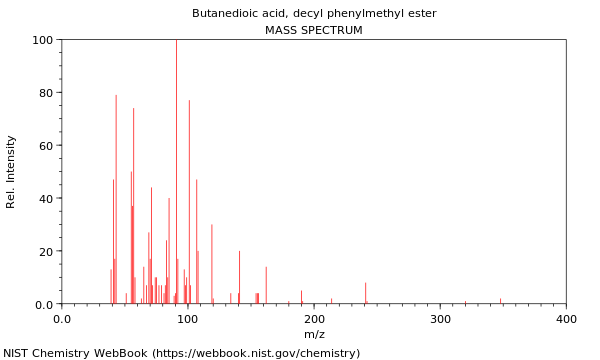 Mass spectrum