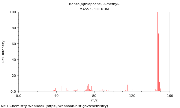 Mass spectrum