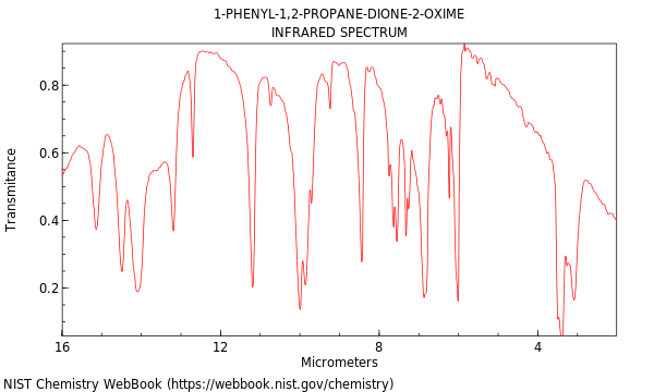 IR spectrum