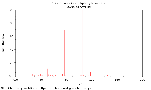 Mass spectrum