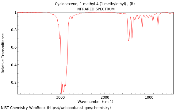 IR spectrum