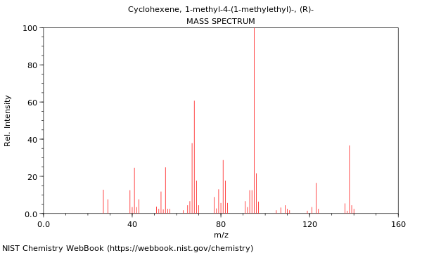 Mass spectrum