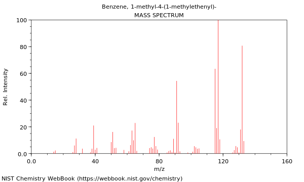 Mass spectrum