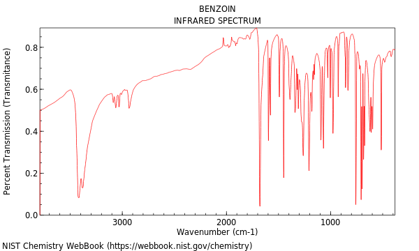 IR spectrum