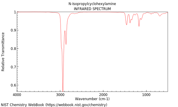 IR spectrum