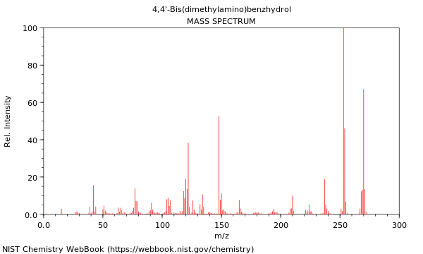 Mass spectrum
