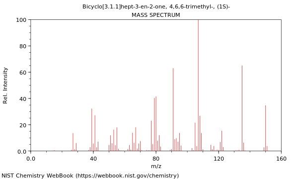 Mass spectrum