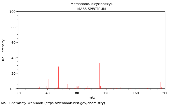 Mass spectrum