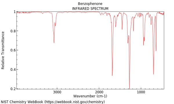 benzophenone ir spectrum