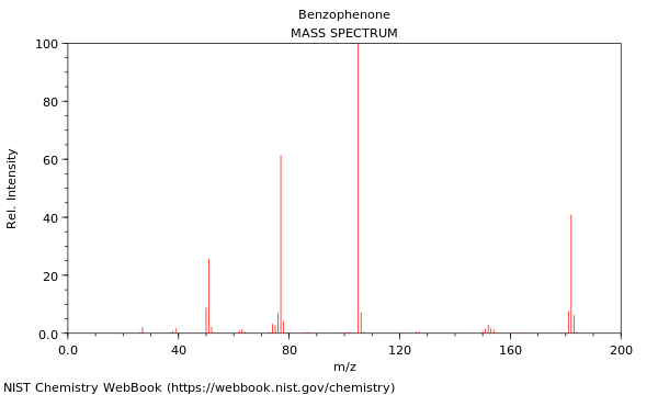 Benzophenone