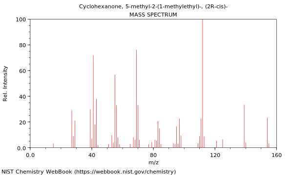 Mass spectrum