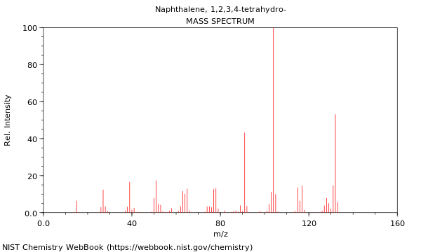 Mass spectrum