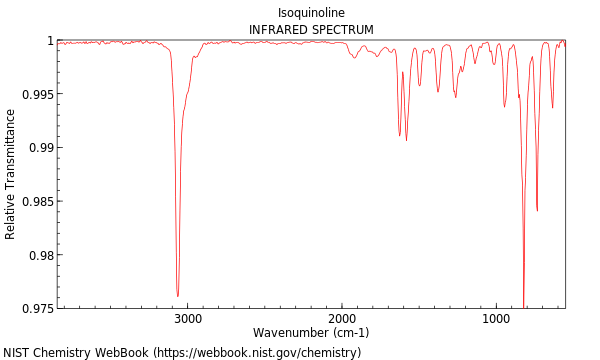 IR spectrum